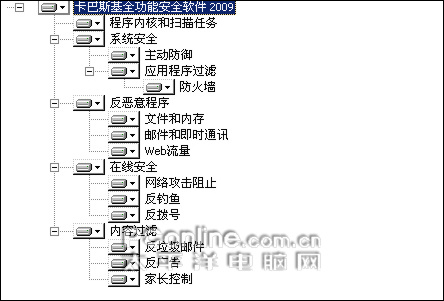 卡巴斯基 卡巴斯基