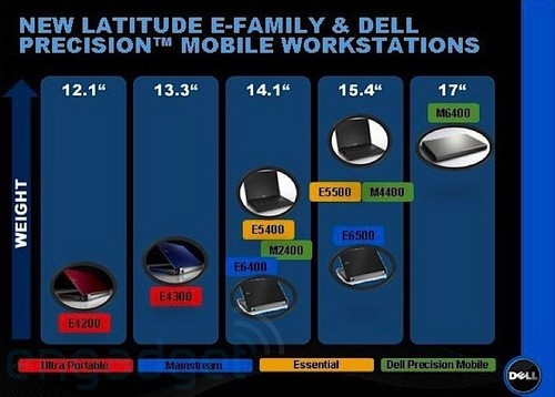 戴尔Latitude E新本曝光 续航达19小时 