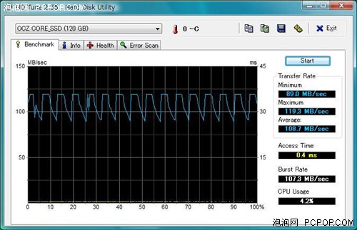 非烧友勿入 OCZ 128GB固态盘入手简测