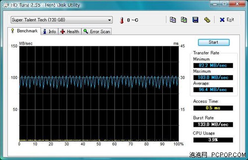 非烧友勿入 OCZ 128GB固态盘入手简测