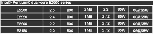 E5200 E5200