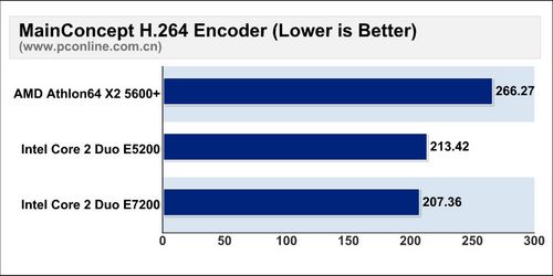 E5200 E5200
