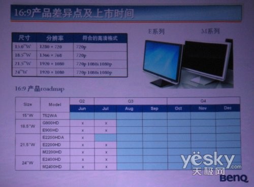 明基16:9全系列液晶上市时间公布