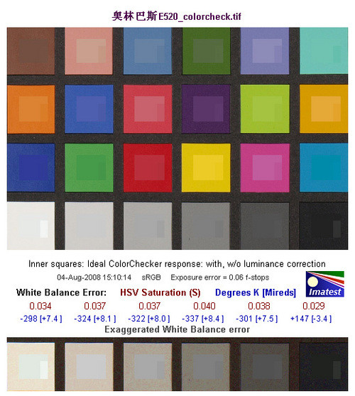 机身防抖+实时取景 <a class=a_key target=_blank href=http://price.sosol.com.cn/pri_list_brand_1894.html>奥林巴斯</a> E520评测 机身防抖+实时取景 <a class=a_key target=_blank href=http://price.sosol.com.cn/pri_list_brand_1894.html>奥林巴斯</a> E520评测