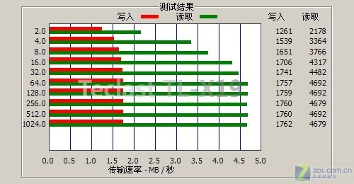 70小时续航 好音质 台电X19评测简评 70小时续航 好音质 台电X19评测简评