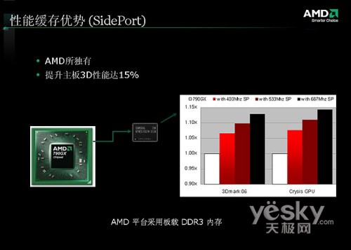 AMD 790GX