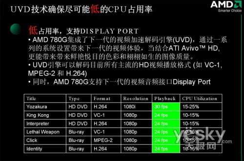 AMD 790GX