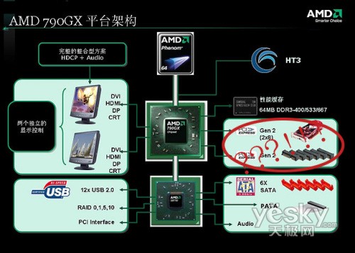 AMD 790GX