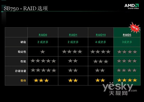 AMD 790GX