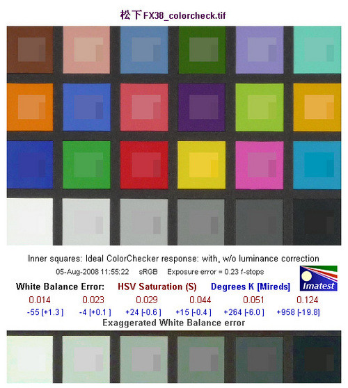 25mm广角5倍光变卡片 <a class=a_key target=_blank href=http://price.sosol.com.cn/pri_list_brand_3172.html>松下</a> <a class=a_key target=_blank href=http://price.sosol.com.cn/ProductDetails_45510.html>FX38</a>GK全国首测 25mm广角5倍光变卡片 <a class=a_key target=_blank href=http://price.sosol.com.cn/pri_list_brand_3172.html>松下</a> <a class=a_key target=_blank href=http://price.sosol.com.cn/ProductDetails_45510.html>FX38</a>GK全国首测