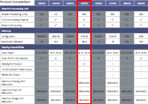 FirePro全新品牌 RV730核心V5700测试