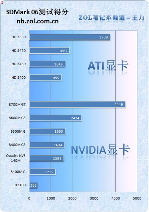 17英寸独显迅驰2重磅出击 华硕M70评测 17英寸独显迅驰2重磅出击 华硕M70评测