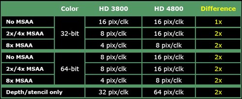 最强图形系统对决!HD4870X2全面评测
