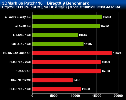最强图形系统对决!HD4870X2全面评测