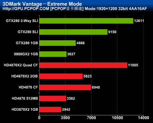 最强图形系统对决!HD4870X2全面评测