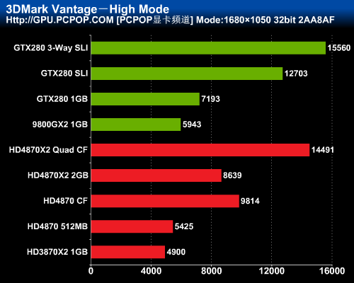 最强图形系统对决!HD4870X2全面评测