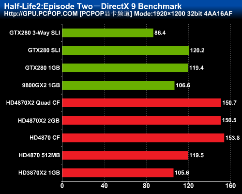 最强图形系统对决!HD4870X2全面评测