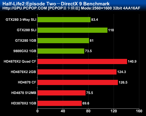 最强图形系统对决!HD4870X2全面评测