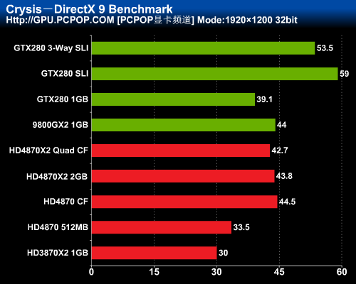 最强图形系统对决!HD4870X2全面评测