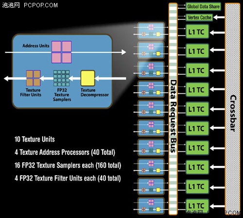最强图形系统对决!HD4870X2全面评测