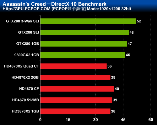 最强图形系统对决!HD4870X2全面评测