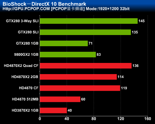 最强图形系统对决!HD4870X2全面评测