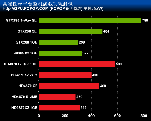 最强图形系统对决!HD4870X2全面评测