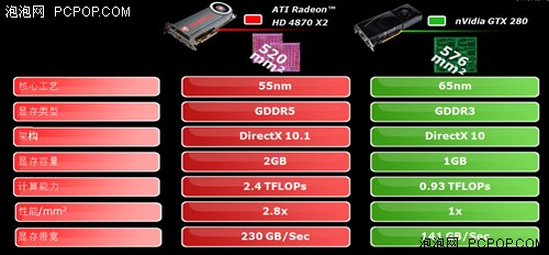 最强图形系统对决!HD4870X2全面评测