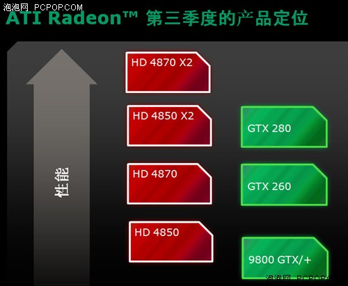 最强图形系统对决!HD4870X2全面评测