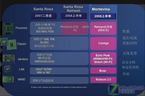 Montevina平台简要介绍以及初步测试 