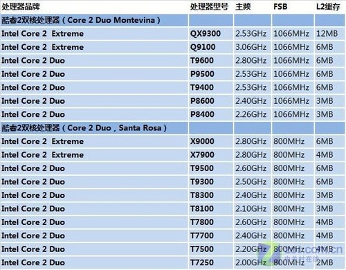Montevina平台简要介绍以及初步测试 