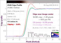 单反原来可以这样小奥林巴斯E420评测(12)