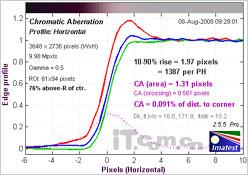 单反原来可以这样小奥林巴斯E420评测(12)