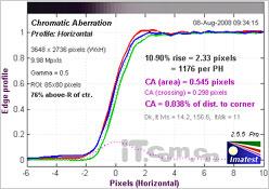 单反原来可以这样小奥林巴斯E420评测(12)