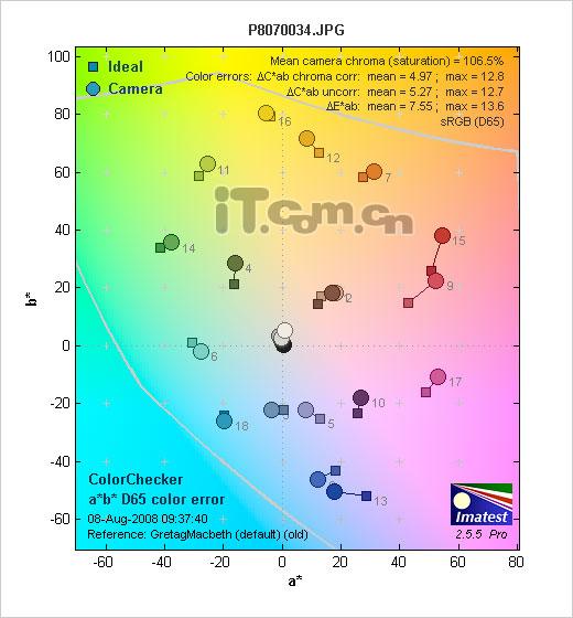 单反原来可以这样小奥林巴斯E420评测(13)
