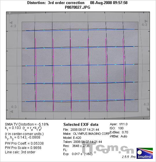 单反原来可以这样小奥林巴斯E420评测(14)