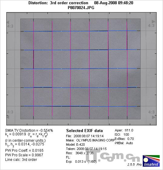 单反原来可以这样小奥林巴斯E420评测(14)