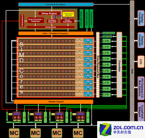 A卡双芯 HD 4870x2 A卡双芯 HD 4870x2