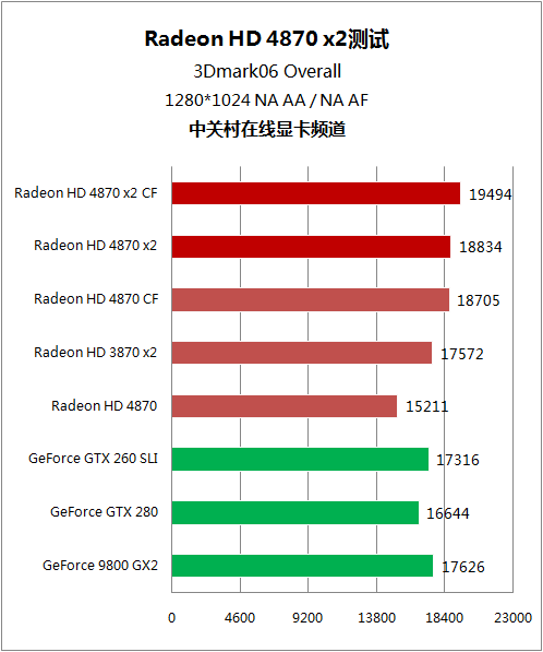 A卡双芯 HD 4870x2 A卡双芯 HD 4870x2