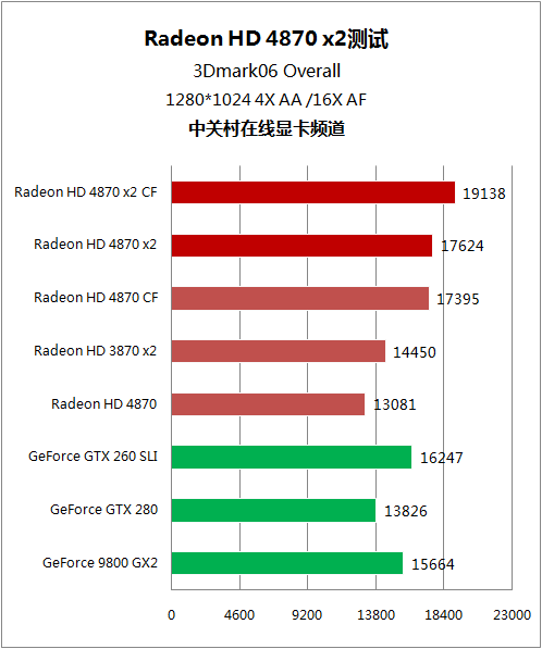 A卡双芯 HD 4870x2 A卡双芯 HD 4870x2