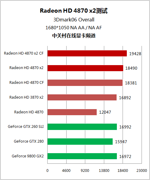 A卡双芯 HD 4870x2 A卡双芯 HD 4870x2
