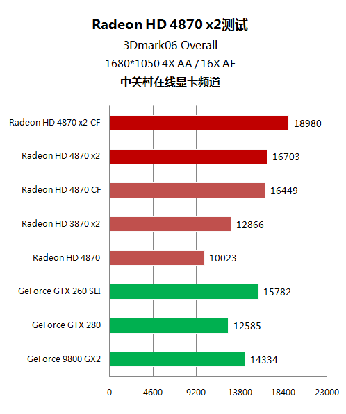A卡双芯 HD 4870x2 A卡双芯 HD 4870x2