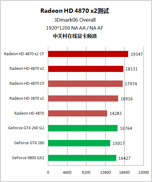 A卡双芯 HD 4870x2 A卡双芯 HD 4870x2