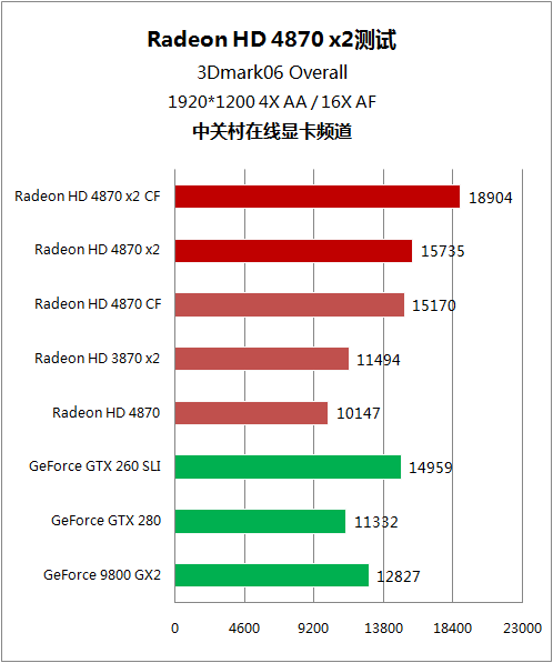 A卡双芯 HD 4870x2 A卡双芯 HD 4870x2