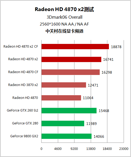 A卡双芯 HD 4870x2 A卡双芯 HD 4870x2