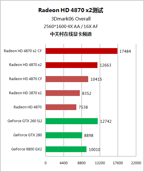 A卡双芯 HD 4870x2 A卡双芯 HD 4870x2