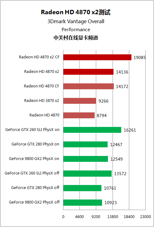 A卡双芯 HD 4870x2 A卡双芯 HD 4870x2