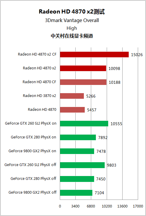 A卡双芯 HD 4870x2 A卡双芯 HD 4870x2