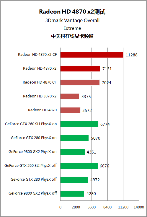 A卡双芯 HD 4870x2 A卡双芯 HD 4870x2