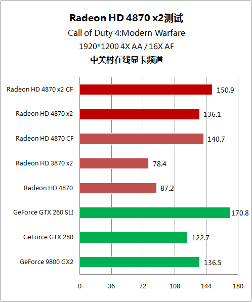 A卡双芯 HD 4870x2 A卡双芯 HD 4870x2